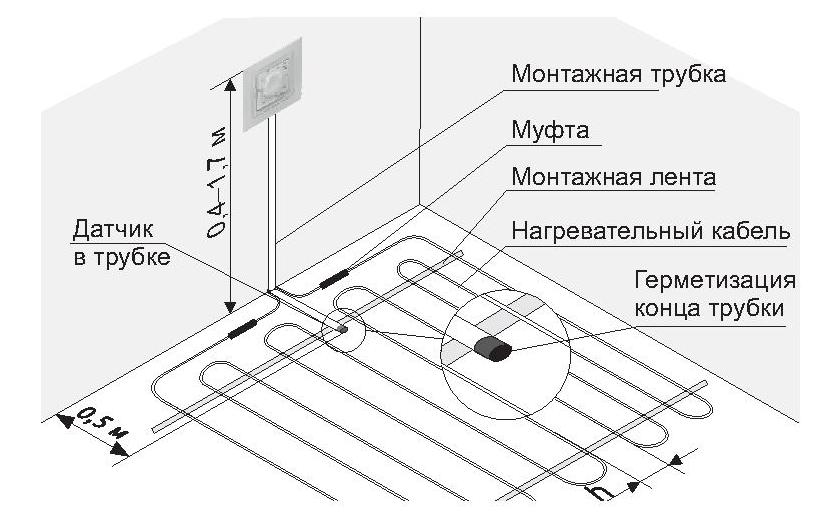 Схема терморегулятора для теплого пола